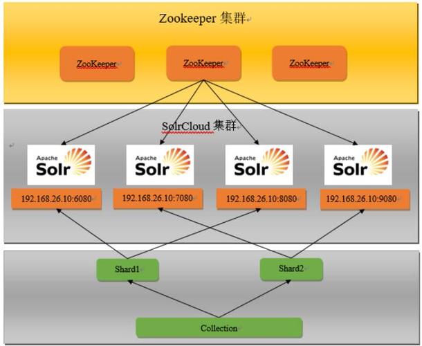 es和solr用哪个（soy和es的区别）-图3