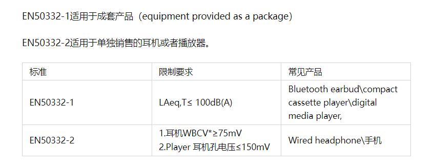 耳机声压测试输入标准（耳机声压级多少合适）