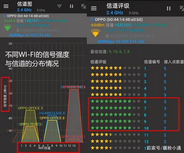 wifi信道干扰怎么办（无线信道有干扰）-图3