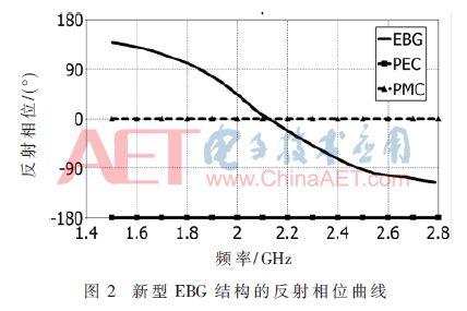 cst怎么看传输相位（基于cst的传输线特性仿真）