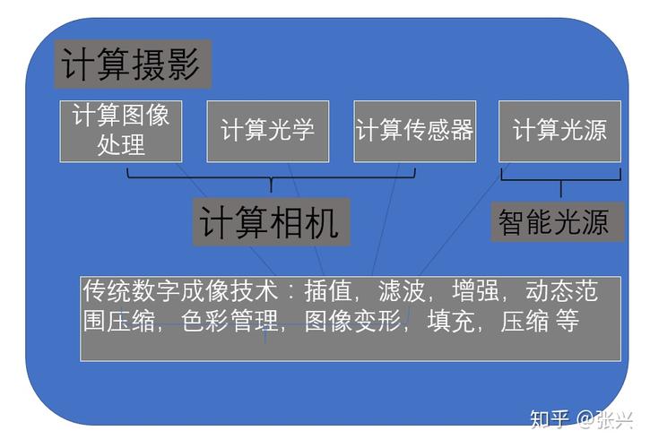 数字成像专业怎么样（数字成像专业怎么样知乎）-图2