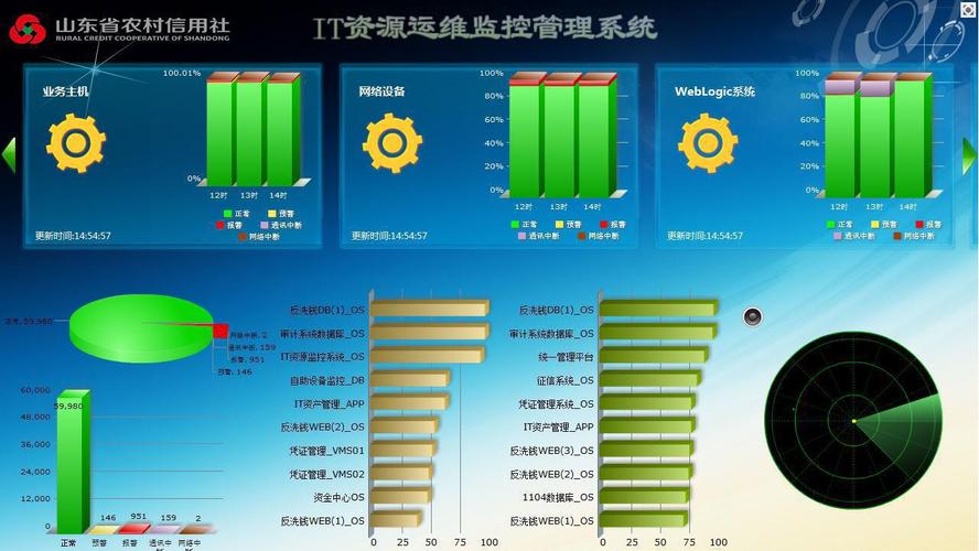 IT设备监控（it监控软件）-图2