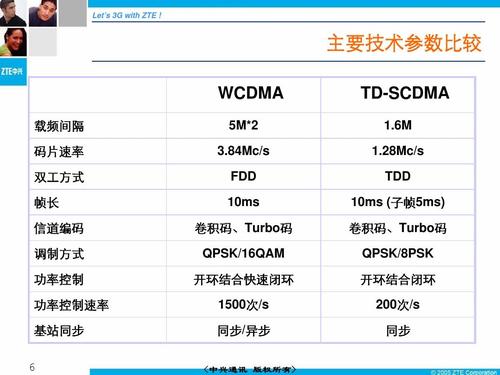 cdma和wcdma辐射哪个小（cdma,wcdma,tdscdma）-图2