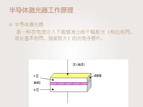 半导体激光器标准（半导体激光器标准体系）-图3