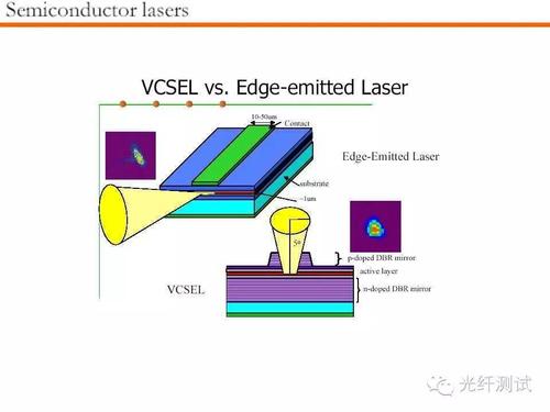 半导体激光器标准（半导体激光器标准体系）-图2