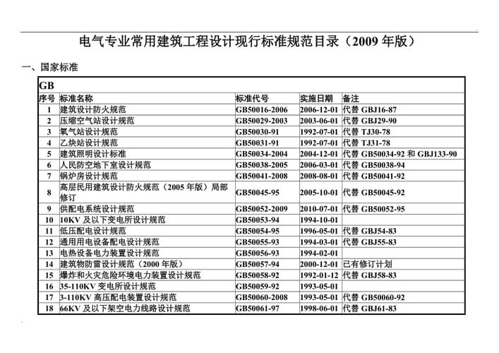 各国电气标准（国际电气标准）-图3