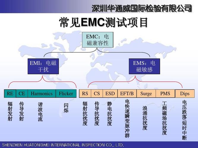 美国电磁炉emc测试标准（电磁炉上面的emc是什么意思）-图2