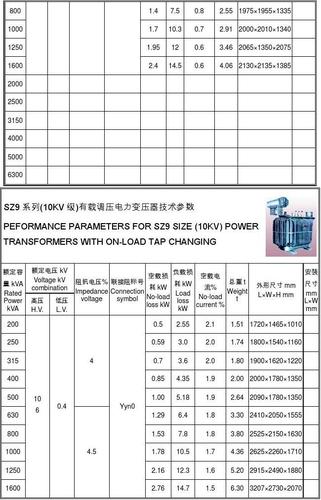 大型变压器标准系列（大型变压器标准系列型号）-图2