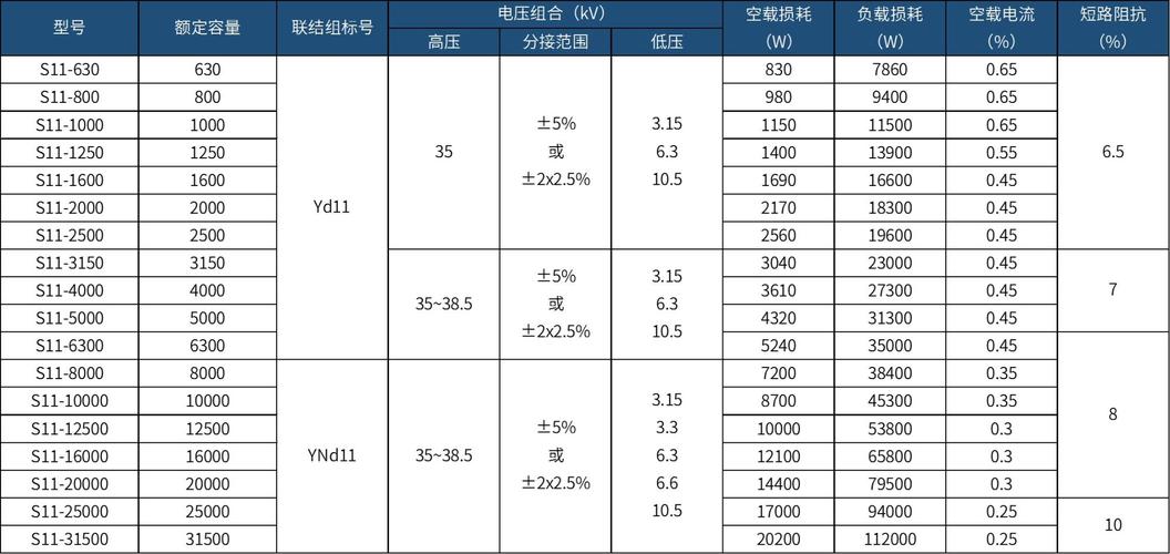 大型变压器标准系列（大型变压器标准系列型号）