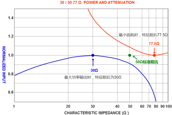 50欧姆标准阻抗（50欧姆阻抗的意义）-图3
