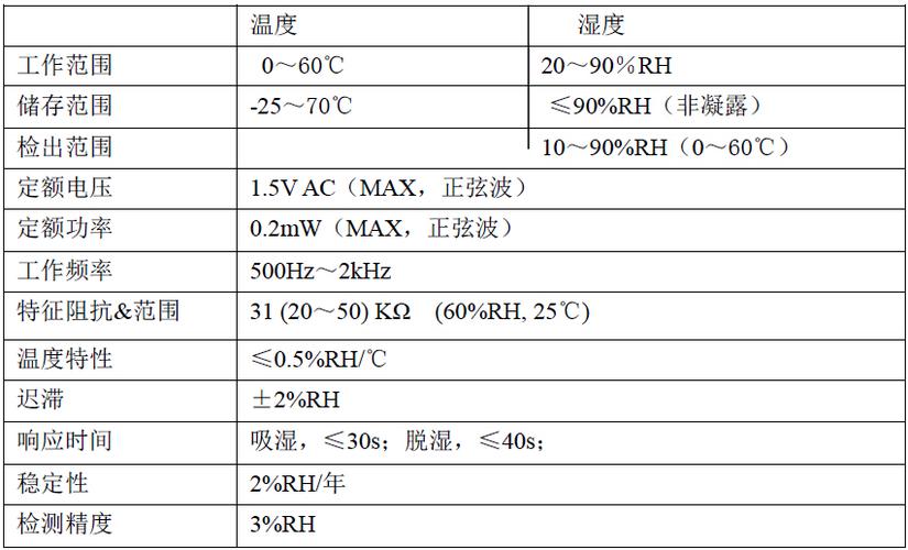 湿度敏感元件储存标准（湿敏元件暴露时间）-图1