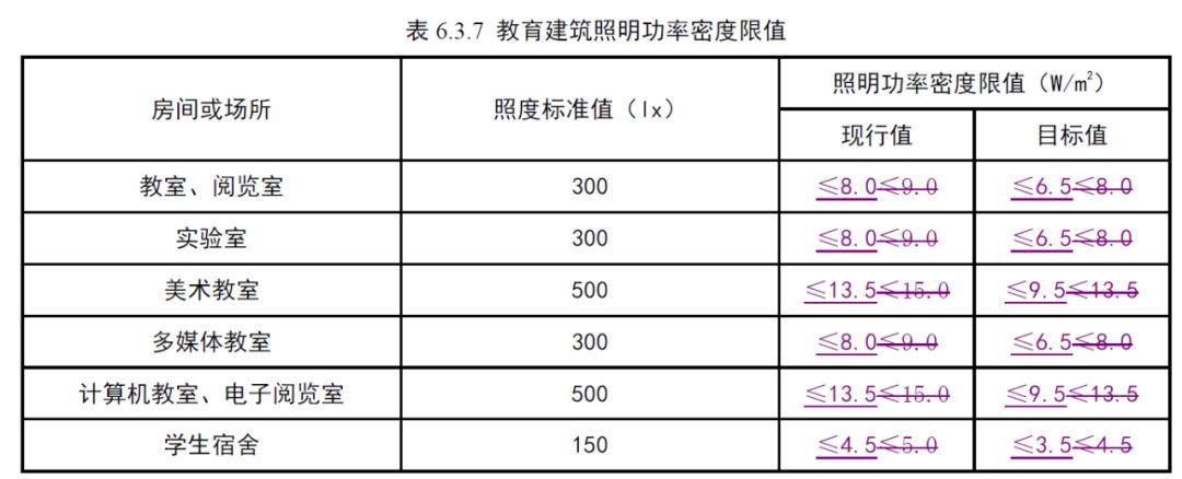 频闪指数标准（频闪值的范围）-图2