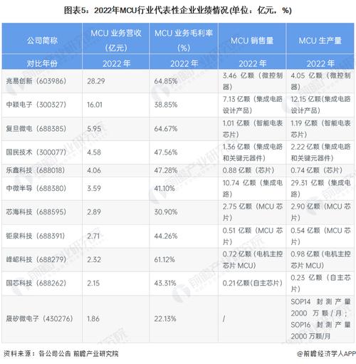 关于NXP标准业务股权的信息