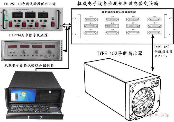 标准信号发生器课设（标准信号发生器属于指示式仪器吗）-图2