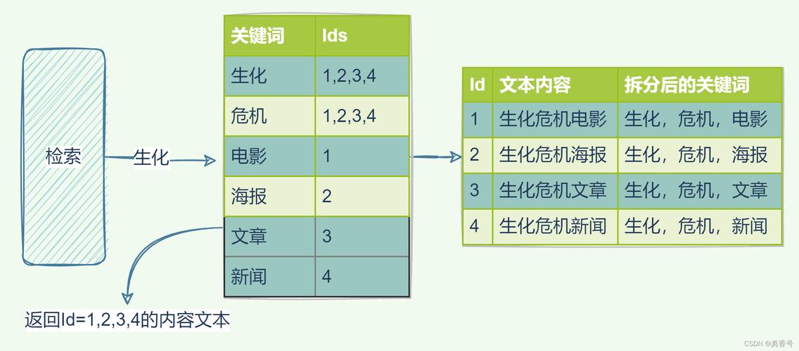 包含3gph263和meng4哪个清晰的词条