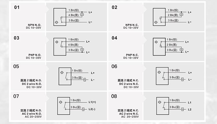 光电怎么区分常开常闭（光电常开常闭什么意思）