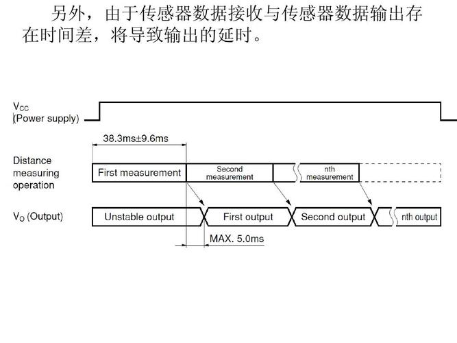 传感器的设置标准（传感器怎么布置）-图3