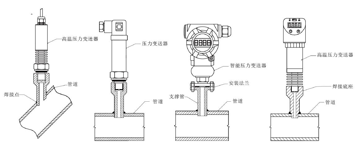 传感器的设置标准（传感器怎么布置）-图1