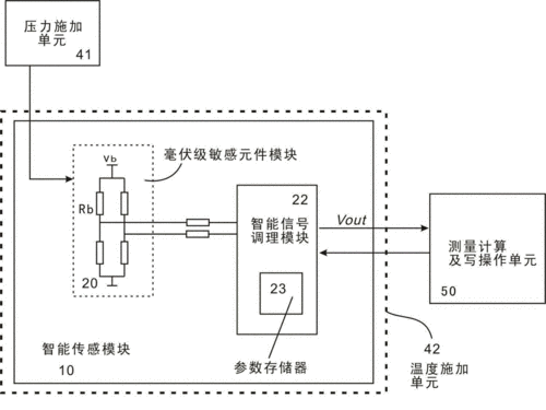 传感器的设置标准（传感器怎么布置）-图2