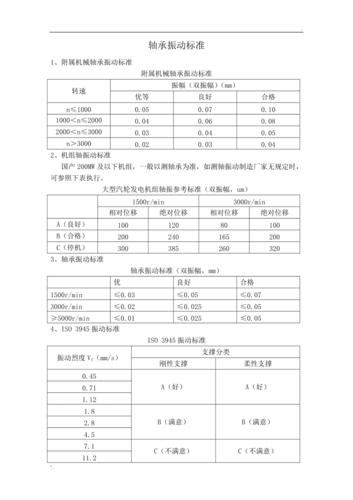 车载产品震动标准（车载振动标准）