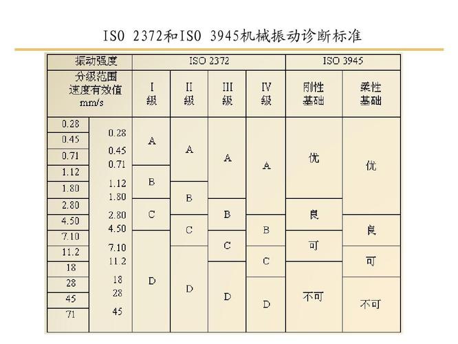 车载产品震动标准（车载振动标准）-图2