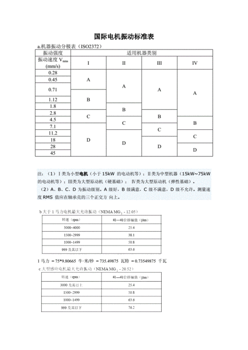 车载产品震动标准（车载振动标准）-图3