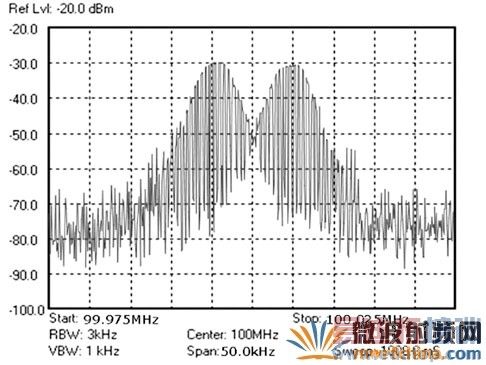 频点测试标准（频率测试）-图1