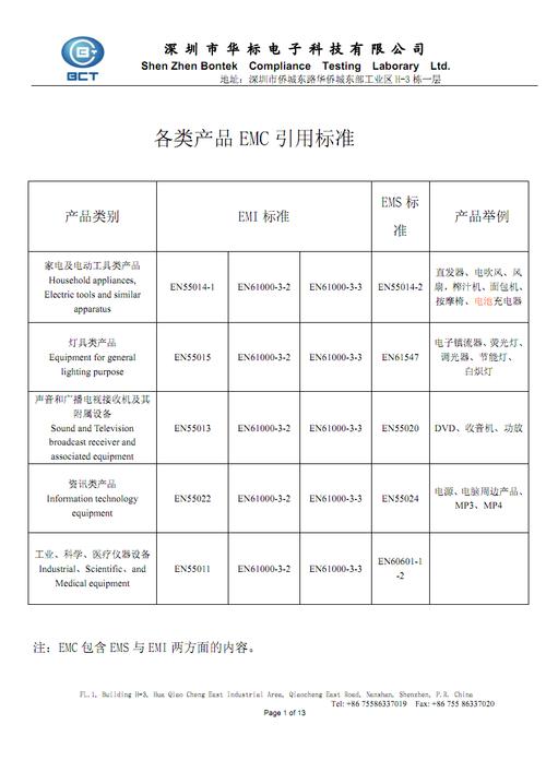 emc标准e4（EMC标准是什么）-图2