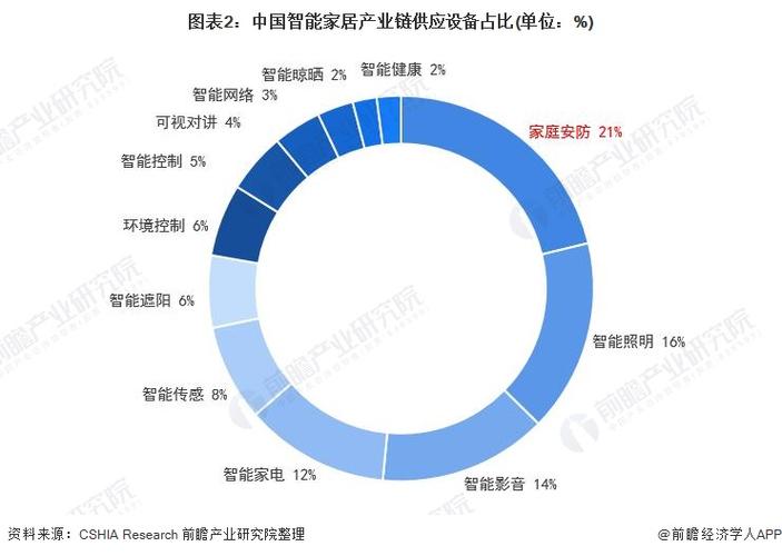 智能设备前景（智能设备前景怎么样）