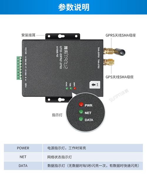 gps模块怎么与gprs通讯（gps gprs模块）-图2