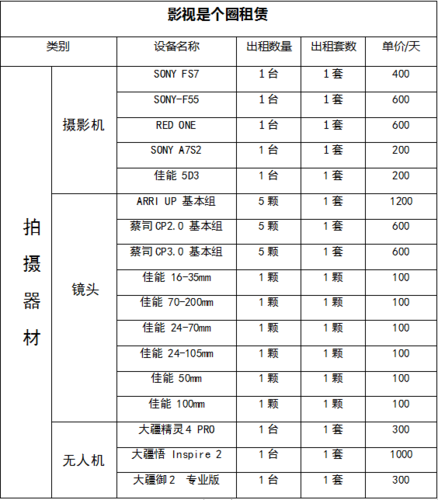 摄像设备价格（摄像设备价格怎么算）-图1