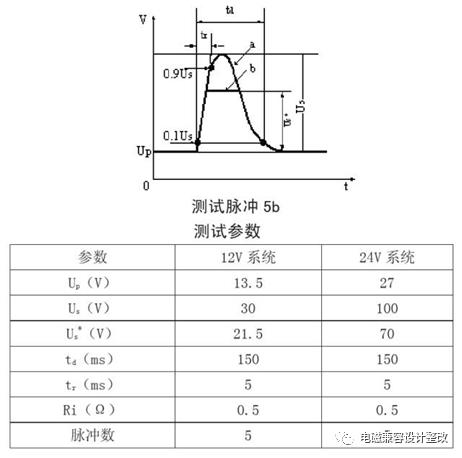 扰度判别标准（扰度值是什么）-图2