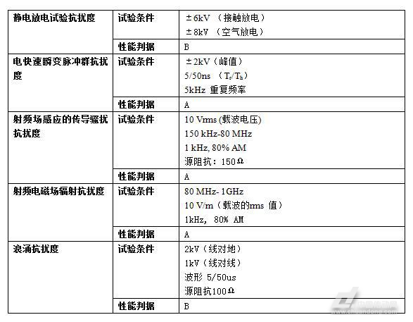 扰度判别标准（扰度值是什么）-图3