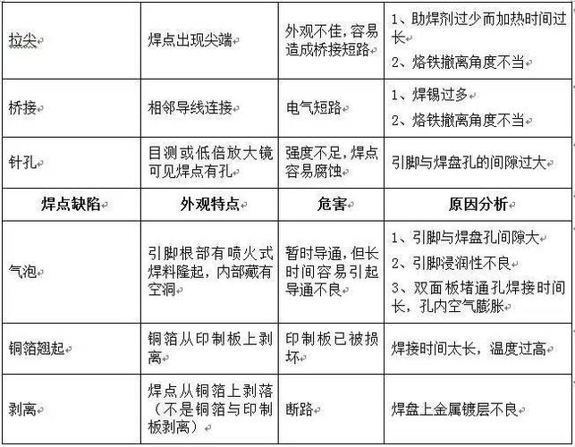 电镀焊锡检验标准（电镀焊锡检验标准规范）-图3