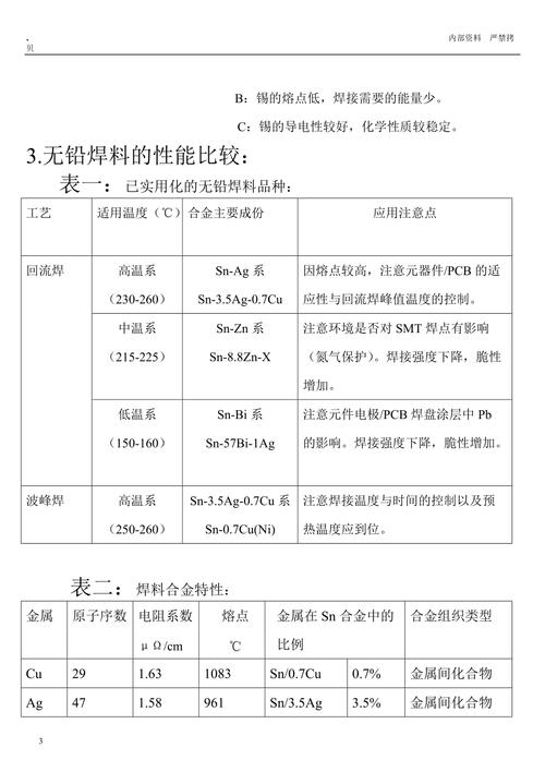 电镀焊锡检验标准（电镀焊锡检验标准规范）-图1