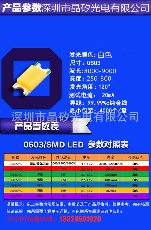 led白灯标准电压（白色led灯珠电压）-图1