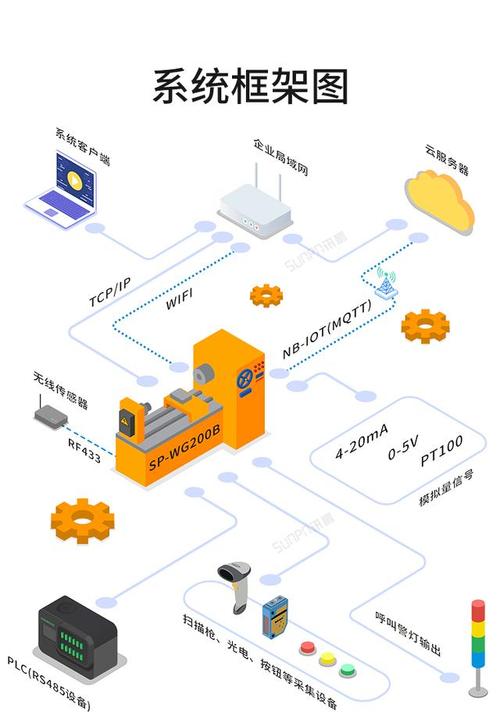 多主设备支持功能（多设备任务）-图2