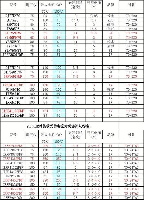 mos管螺丝扭力标准（mos管规格型号）-图3