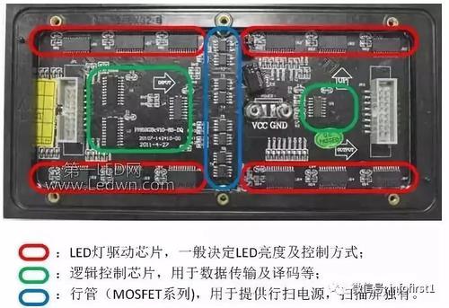 led屏驱动怎么看（led屏驱动怎么看是否正常）-图3