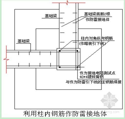 防雷接地施工工艺标准（防雷及接地安装工艺标准）-图1