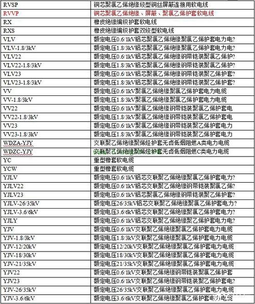 意大利电缆标准（意大利电缆国内替代型号）