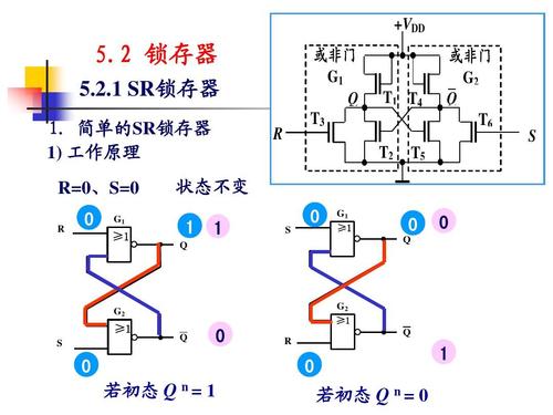 怎么理解锁存器（锁存器产生的原因是什么）-图2