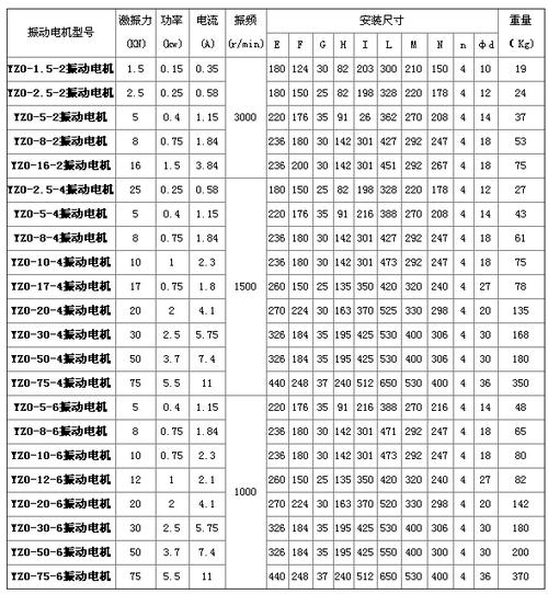 10kv电机噪音标准（10kv电机振动值标准）-图3