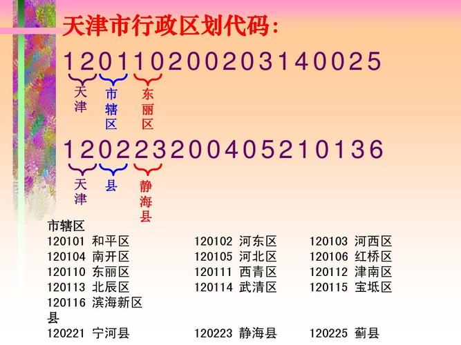 120102是哪个区（120105是哪个区）-图3