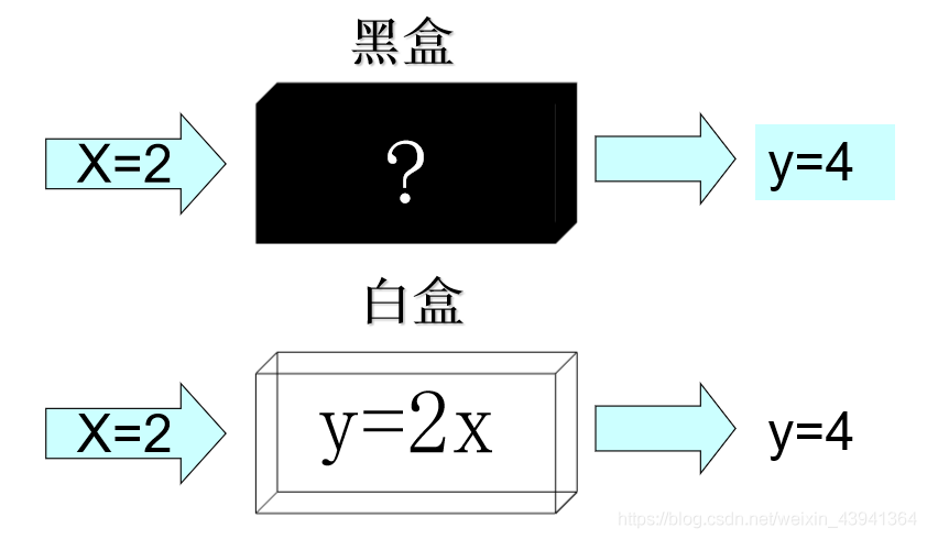 黑和白盒哪个好用（黑和白盒哪个好用点）-图2