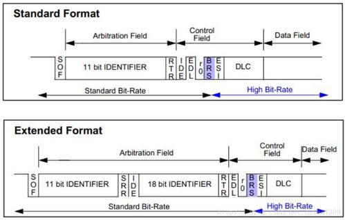 怎么设置canid扩展帧（扩展帧格式）-图2