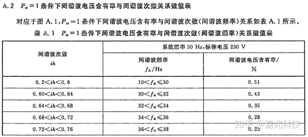 5次谐波含有率标准（5次谐波含有率标准是什么）