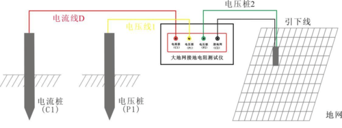 接地电阻测试标准40a（接地电阻测试标准规范依据GB）-图2