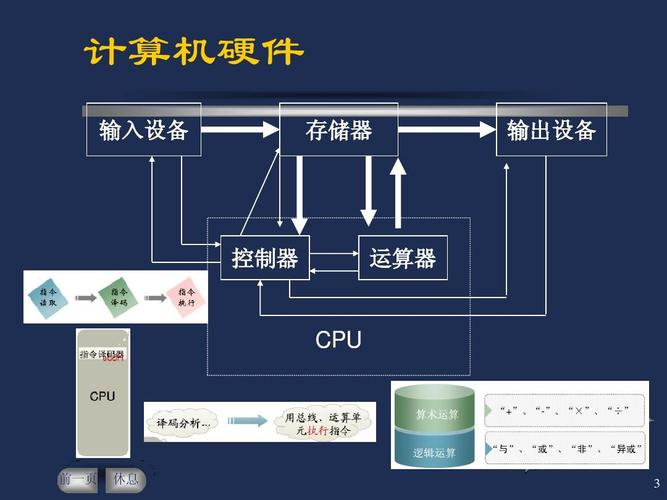 哪些设备能作为输出设备（哪种设备既可以当输出设备又可以当输入设备）-图3