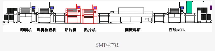 包含smt事件怎么看的词条-图2